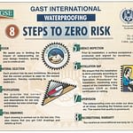 8 Steps to Zero Risk Waterproofing