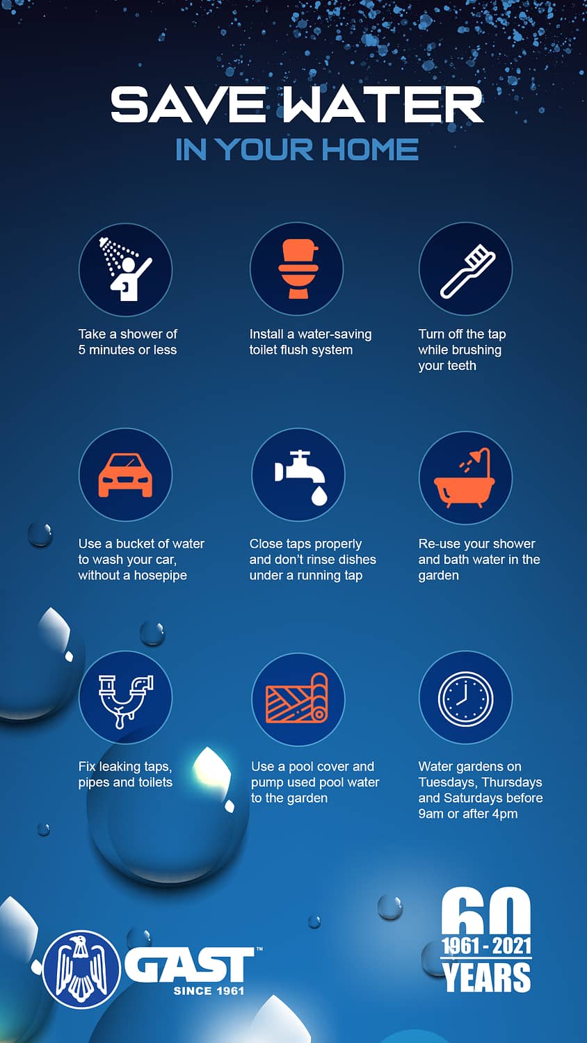 Infographic on water saving tips