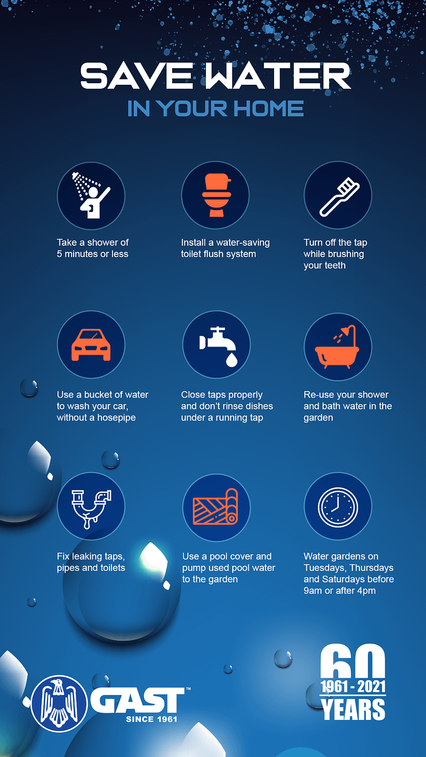 Infographic on water saving tips